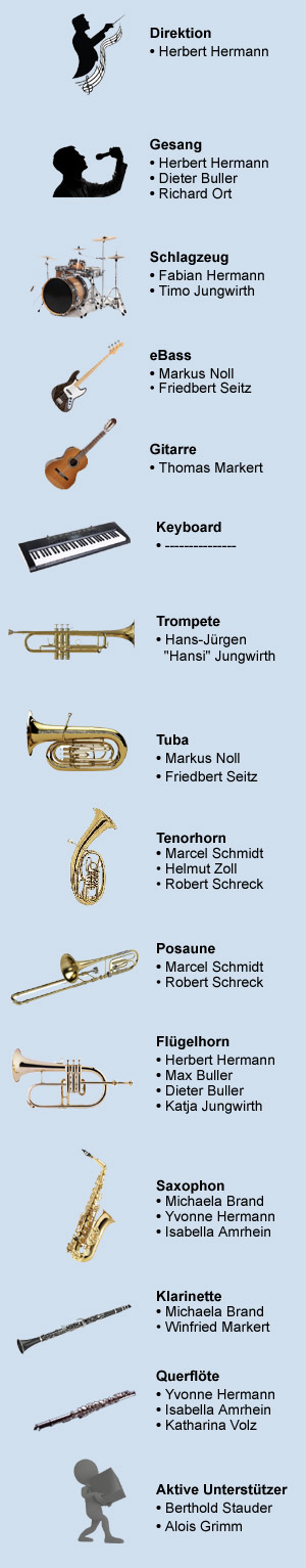 Musiker Dammbachklänge